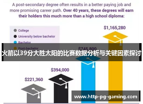 火箭以39分大胜太阳的比赛数据分析与关键因素探讨