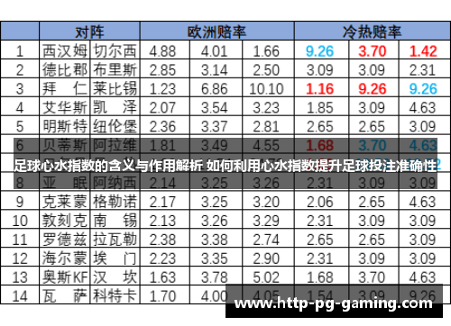 足球心水指数的含义与作用解析 如何利用心水指数提升足球投注准确性